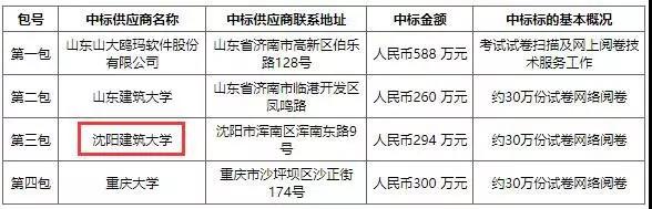 一建阅卷工作将于11月3日启动？预测一波